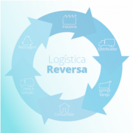 LOGÍSTICA REVERSA - ASPECTOS LEGAIS E SITUAÇÃO NO RIO GRANDE DO SUL LOGÍSTICA REVERSA - ASPECTOS LEGAIS E SITUAÇÃO NO RIO GRANDE DO SUL